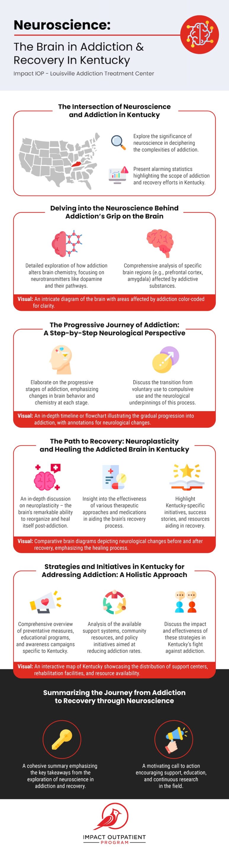 Neuroscience-The Brain in Addiction and Recovery In Kentucky - Infographic